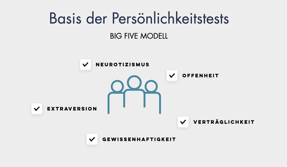 Die Big Five – Das Gerüst unserer Persönlichkeit